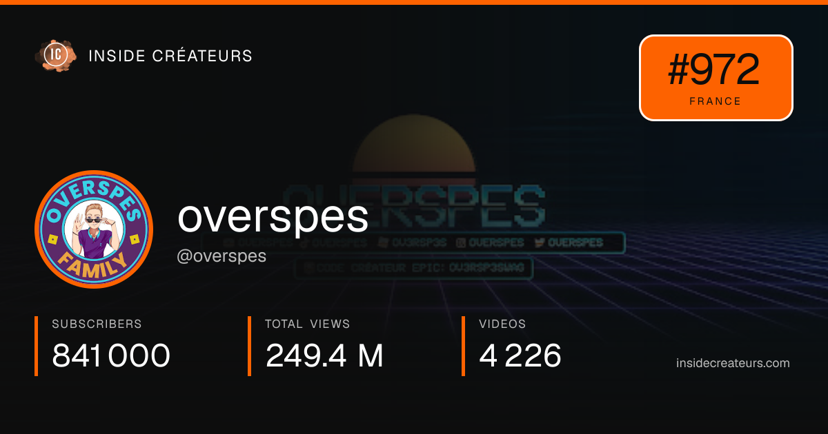 overspes stats card
