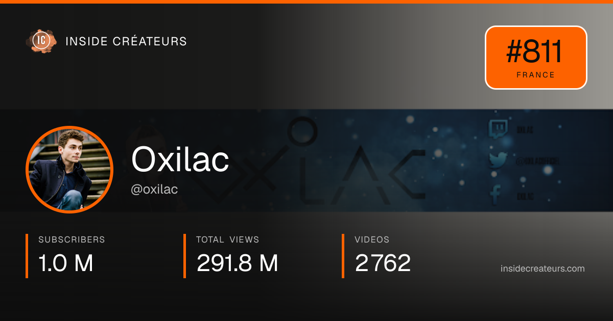 Oxilac stats card