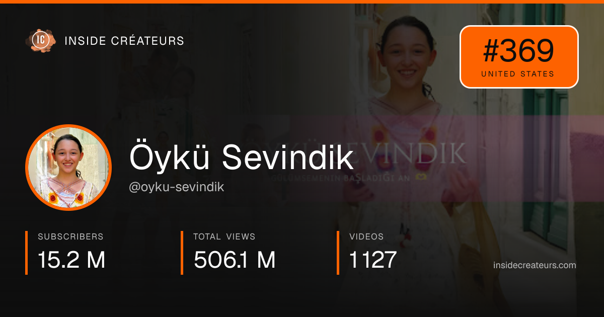 Öykü Sevindik stats card