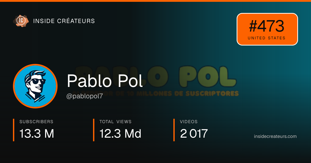 Pablo Pol stats card