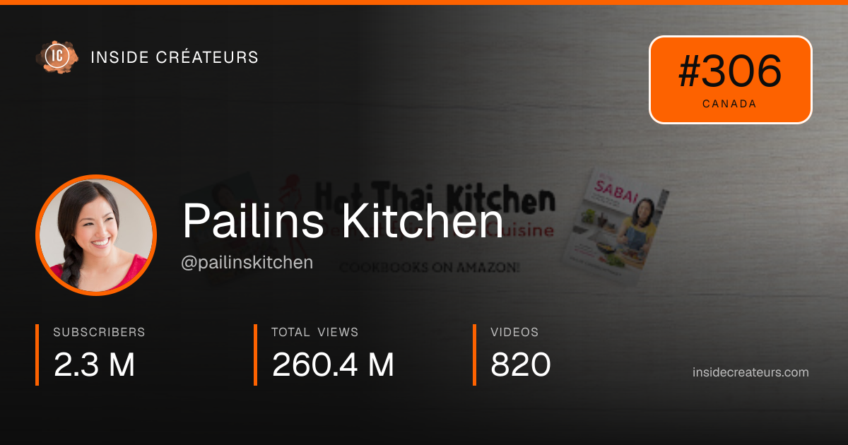 Pailins Kitchen stats card