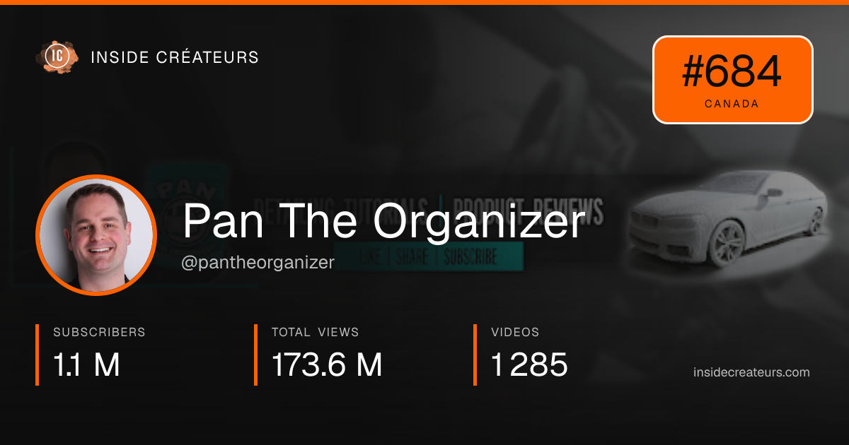 Pan The Organizer stats card