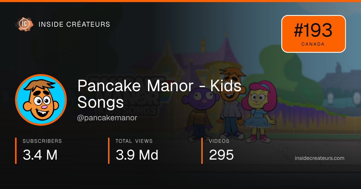 Pancake Manor - Kids Songs stats card