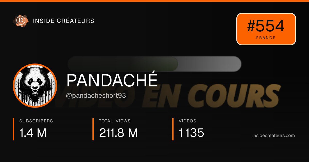 PANDACHÉ stats card