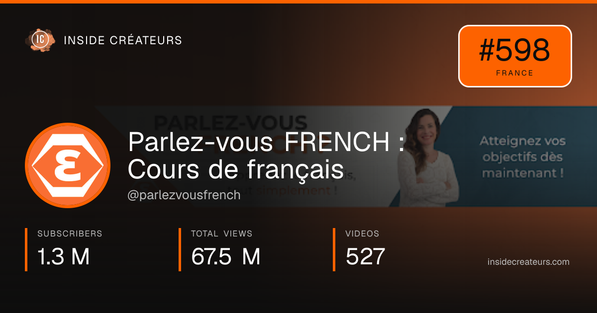 Parlez-vous FRENCH : Cours de français stats card
