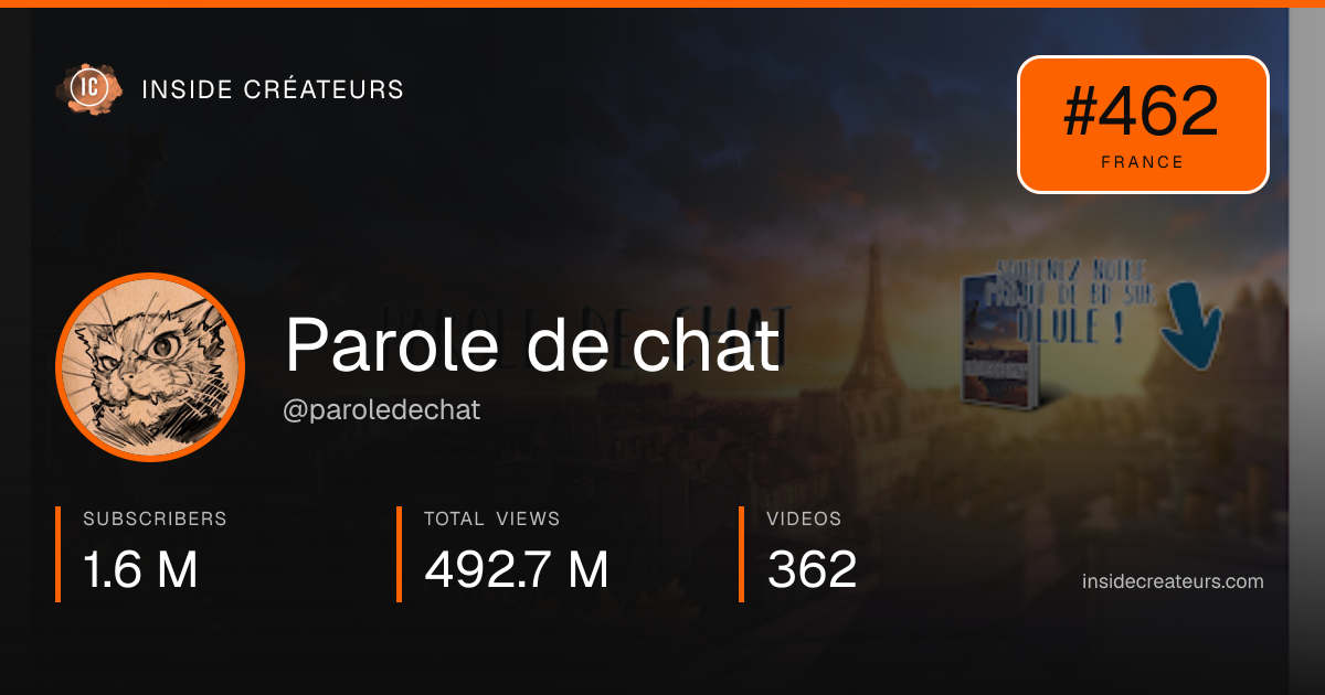 Parole de chat stats card