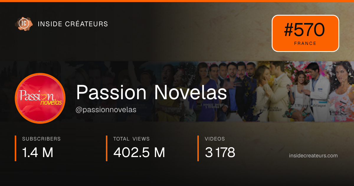 Passion Novelas stats card