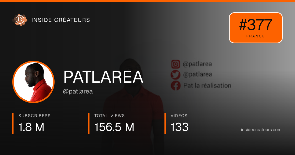 PATLAREA stats card