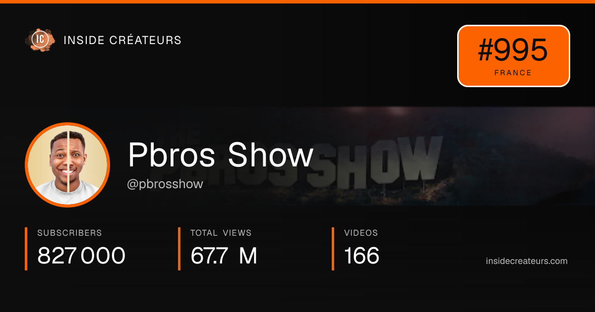 Pbros Show stats card