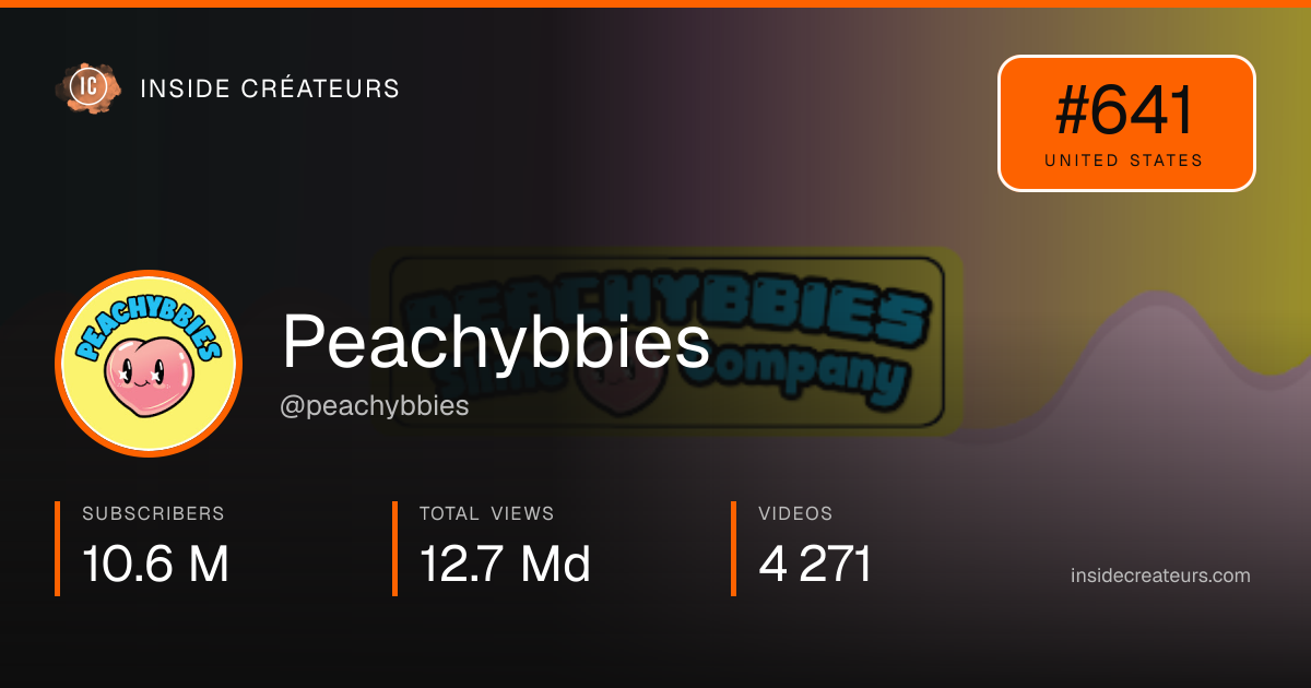 Peachybbies stats card