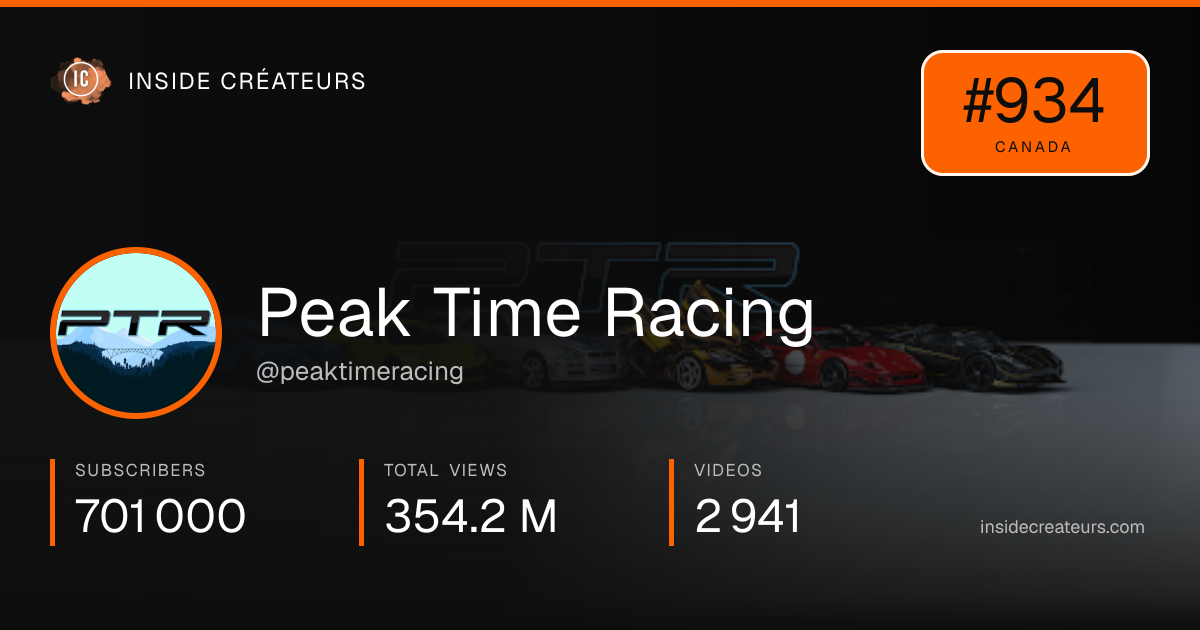 Peak Time Racing stats card