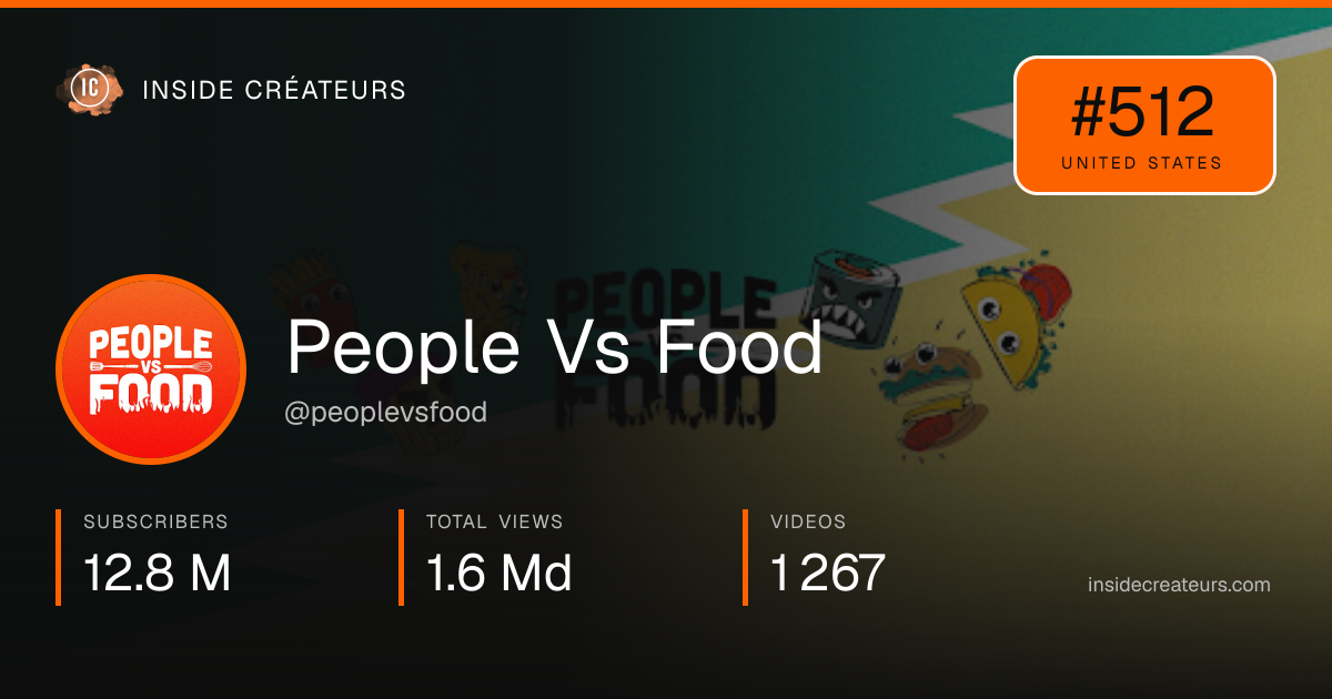 People Vs Food stats card