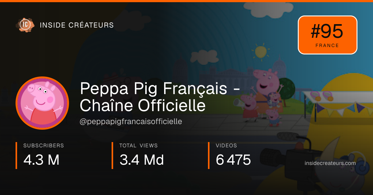 Peppa Pig Français - Chaîne Officielle stats card