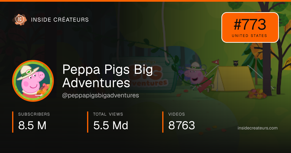 Peppa Pigs Big Adventures stats card