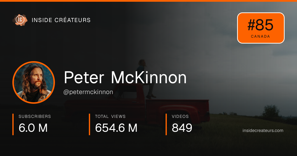 Peter McKinnon stats card