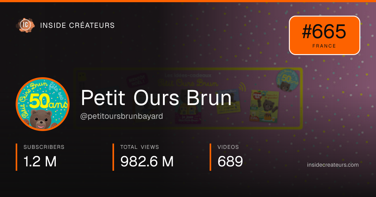 Petit Ours Brun stats card