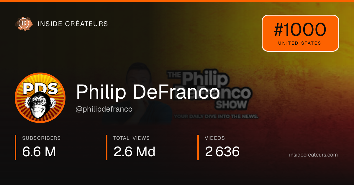 Philip DeFranco stats card