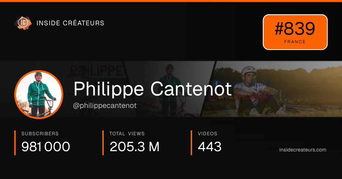 Philippe Cantenot stats card