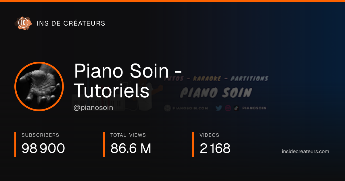 Piano Soin - Tutoriels stats card