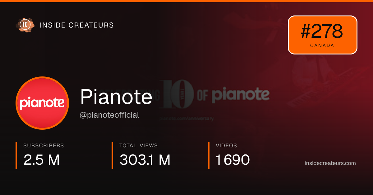 Pianote stats card