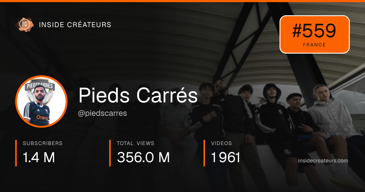 Pieds Carrés stats card
