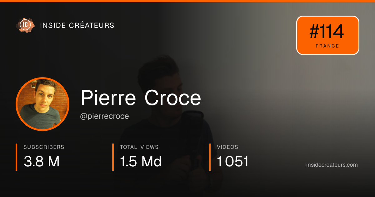 Pierre Croce stats card