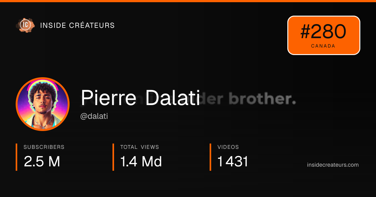 Pierre Dalati stats card