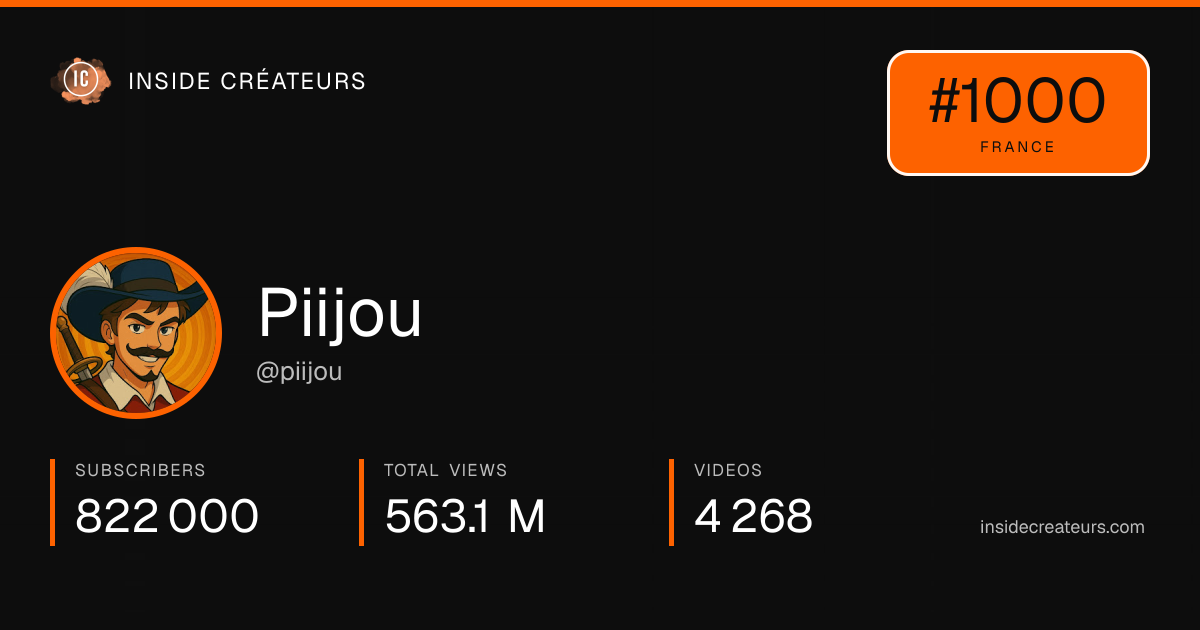 Piijou stats card