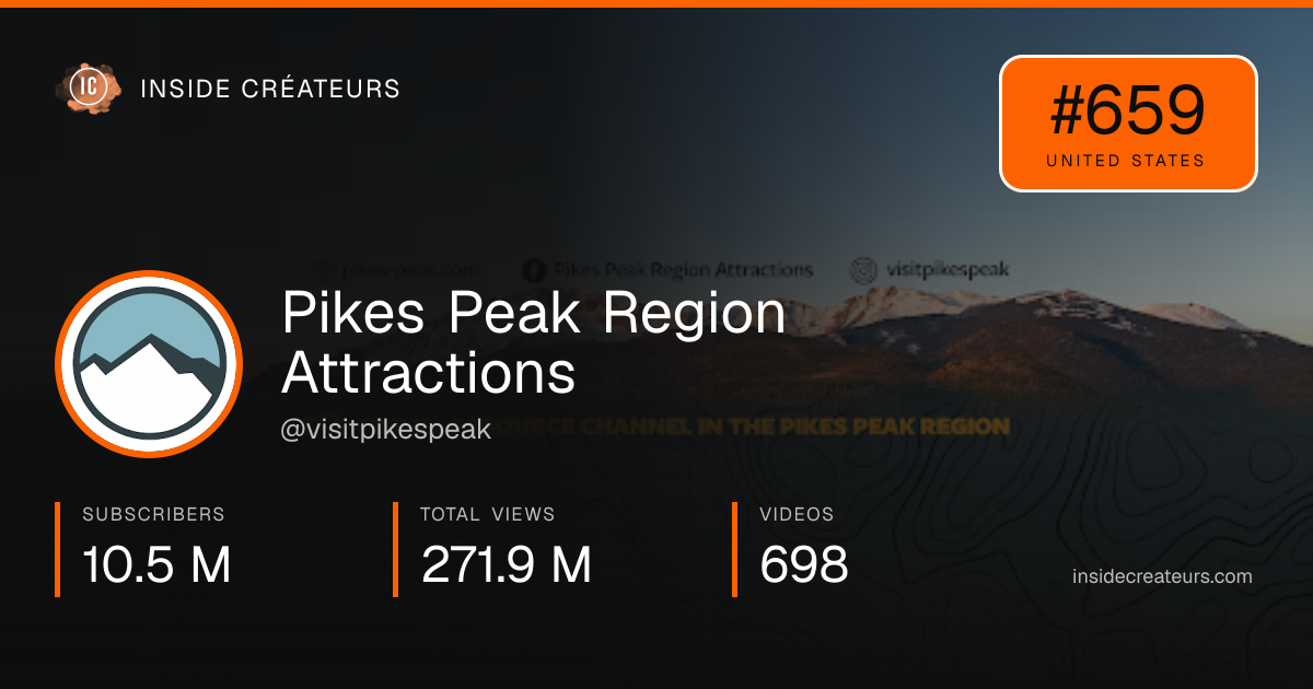 Pikes Peak Region Attractions stats card