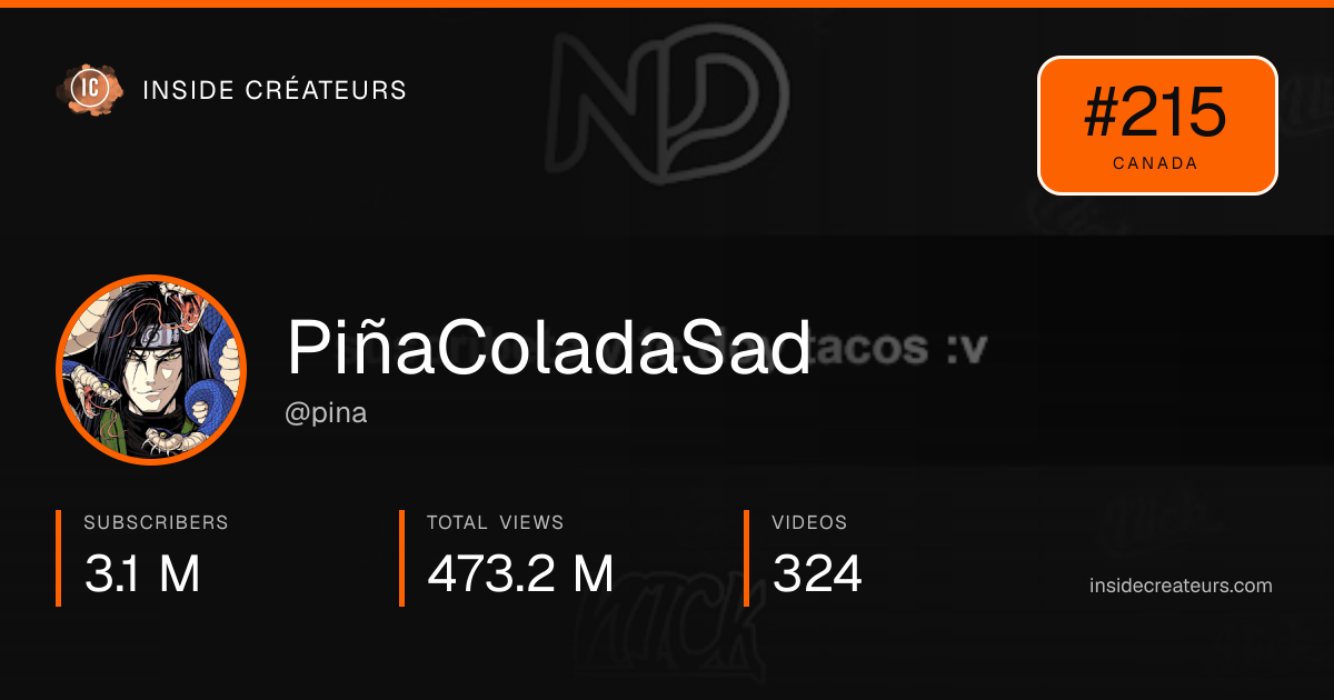 PiñaColadaSad stats card