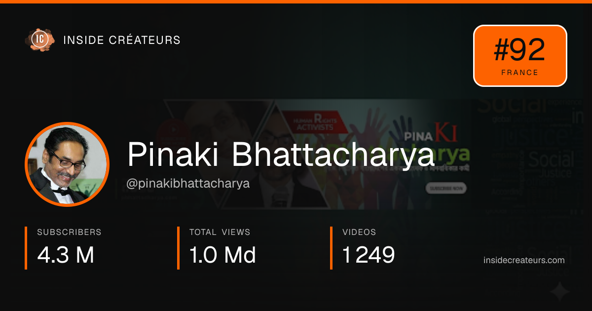 Pinaki Bhattacharya stats card
