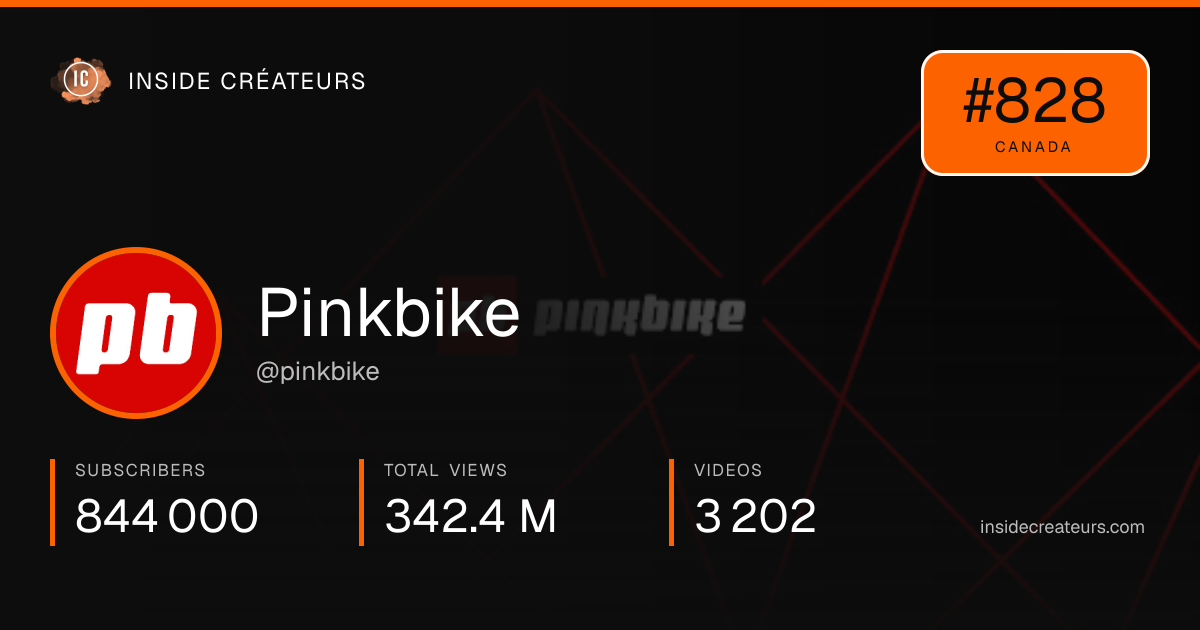 Pinkbike stats card