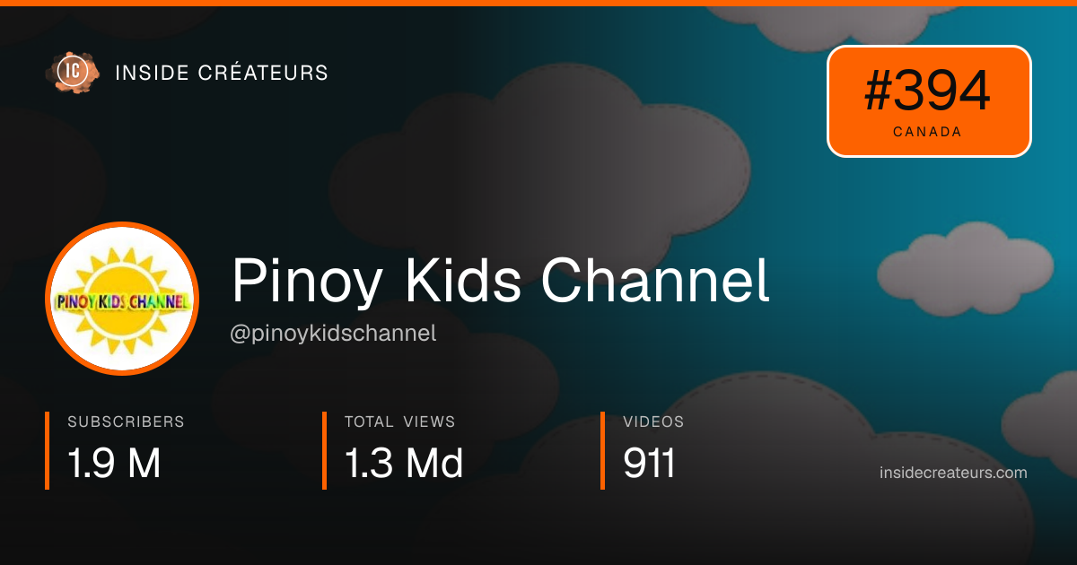Pinoy Kids Channel stats card