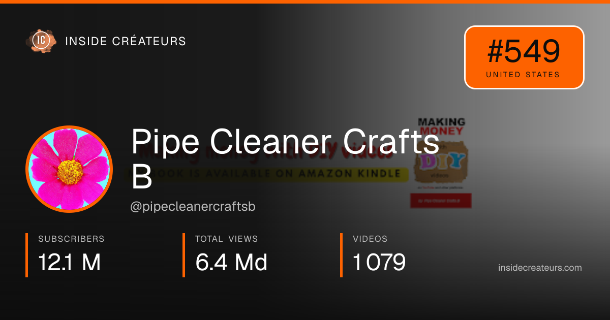 Pipe Cleaner Crafts B stats card