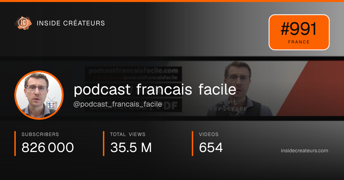 podcast francais facile stats card