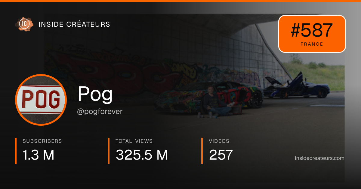 Pog stats card