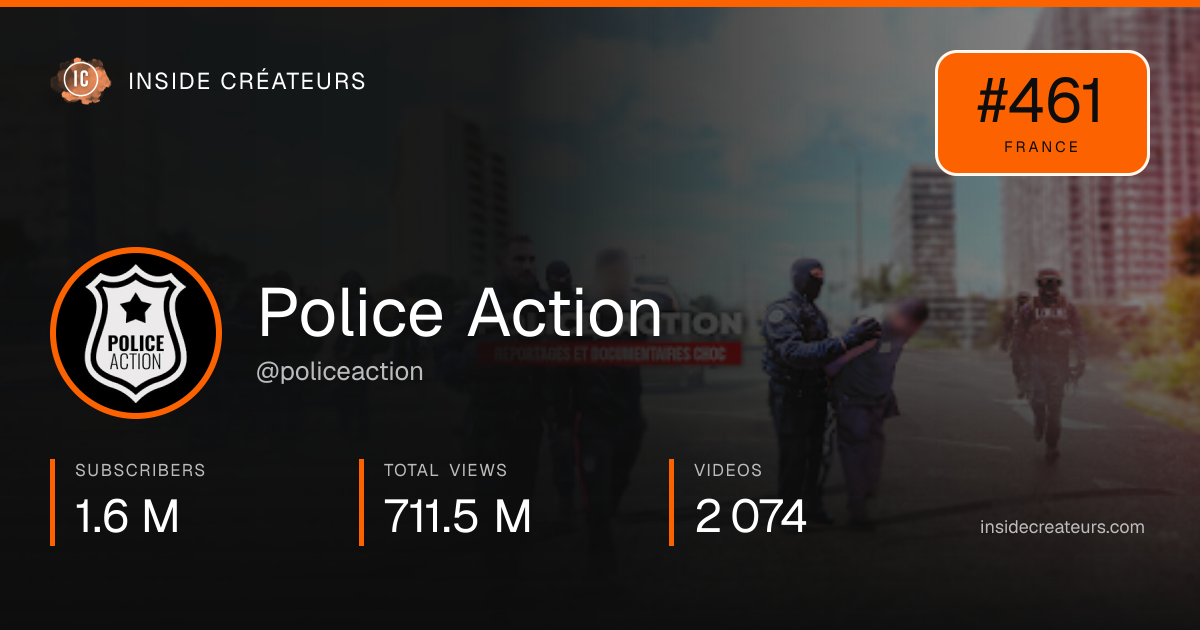 Police Action stats card