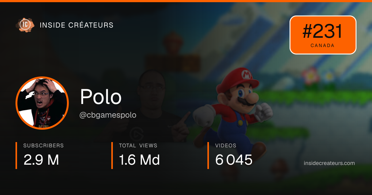 Polo stats card