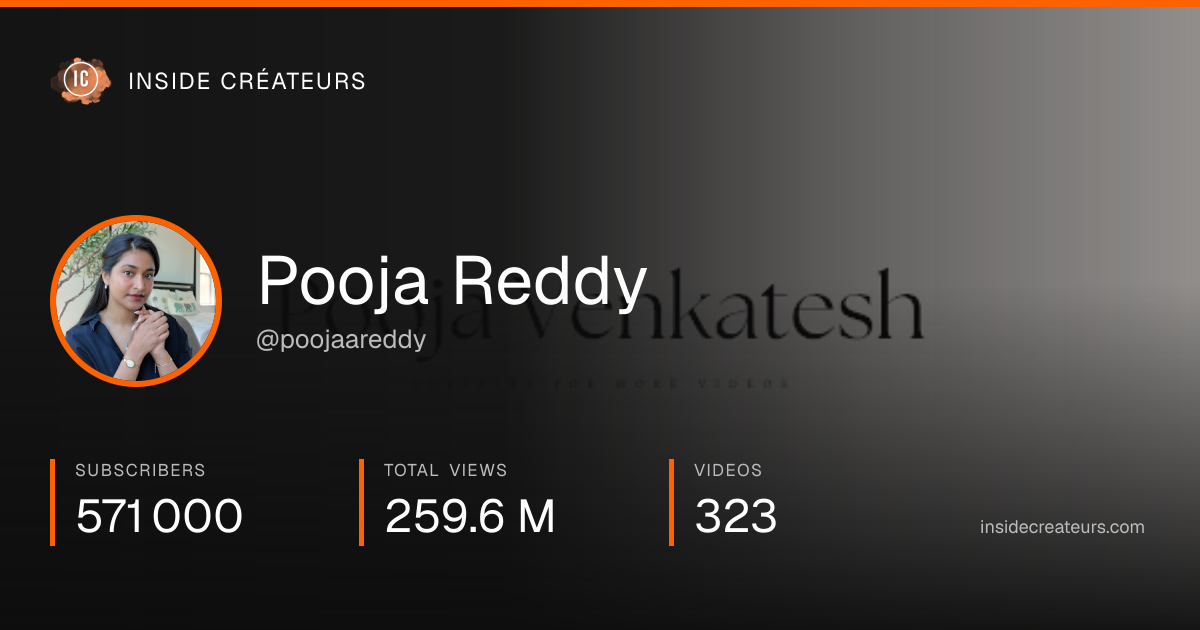 Pooja Reddy stats card