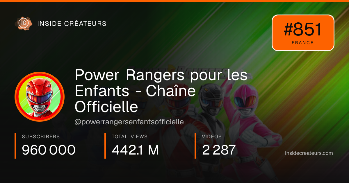 Power Rangers pour les Enfants - Chaîne Officielle stats card
