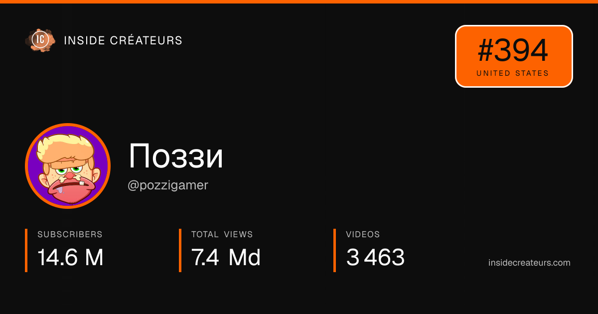 Поззи stats card