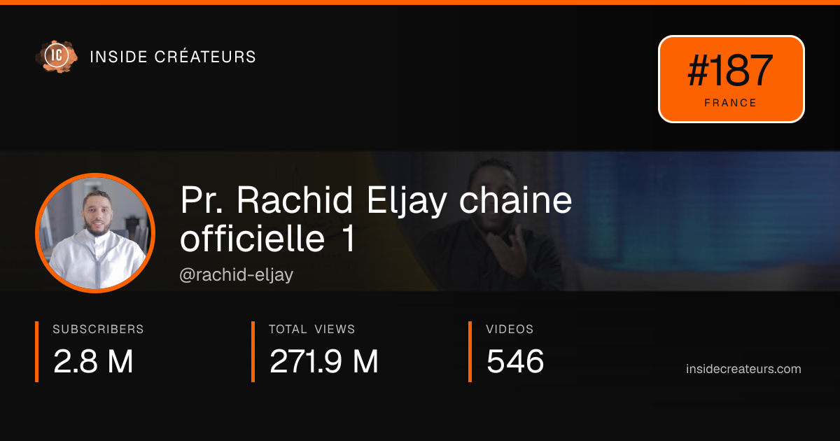 Pr. Rachid Eljay chaine officielle 1 stats card