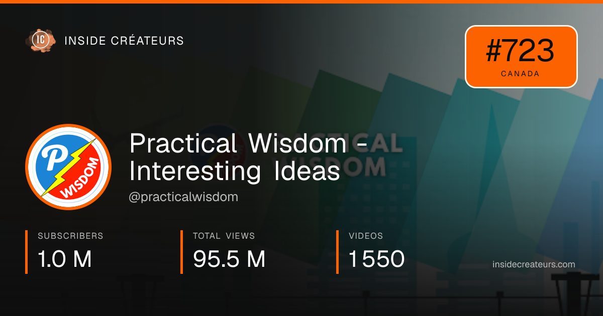 Practical Wisdom - Interesting Ideas stats card