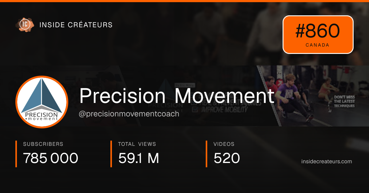 Precision Movement stats card