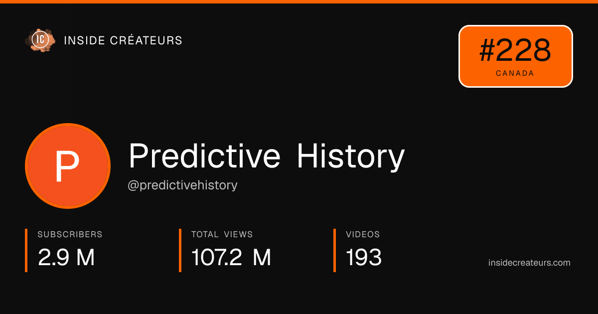 Predictive History stats card