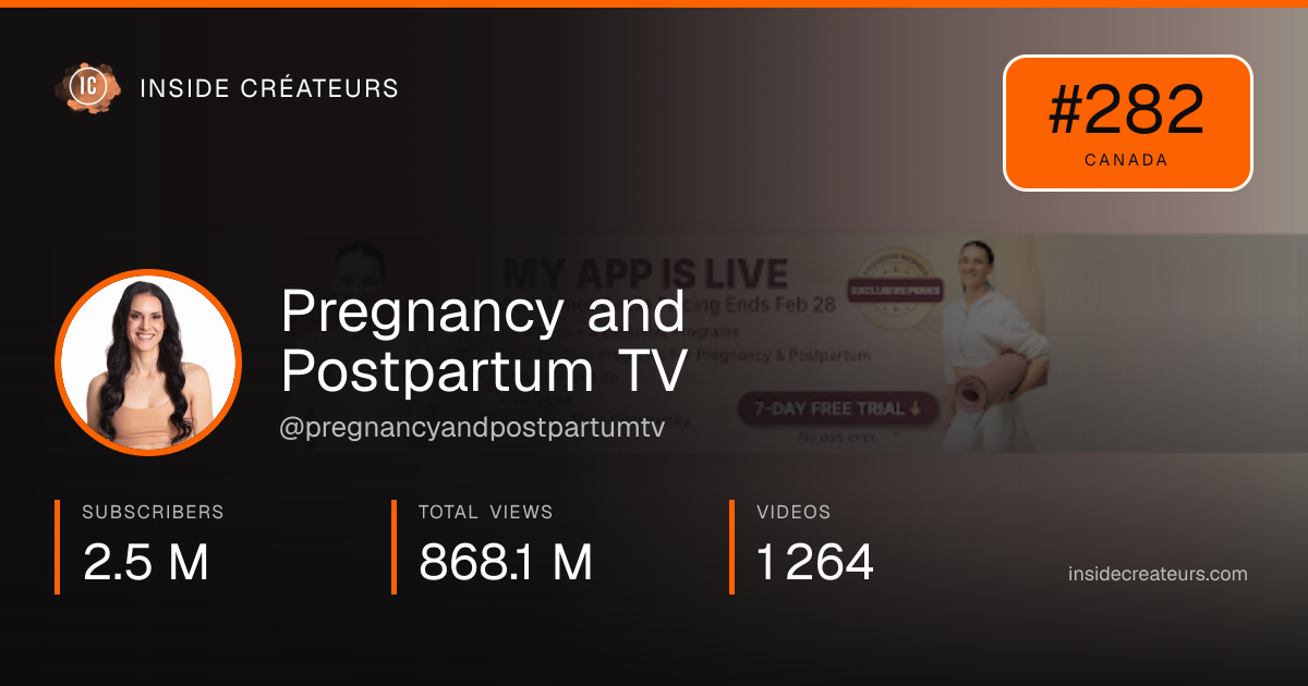Pregnancy and Postpartum TV stats card