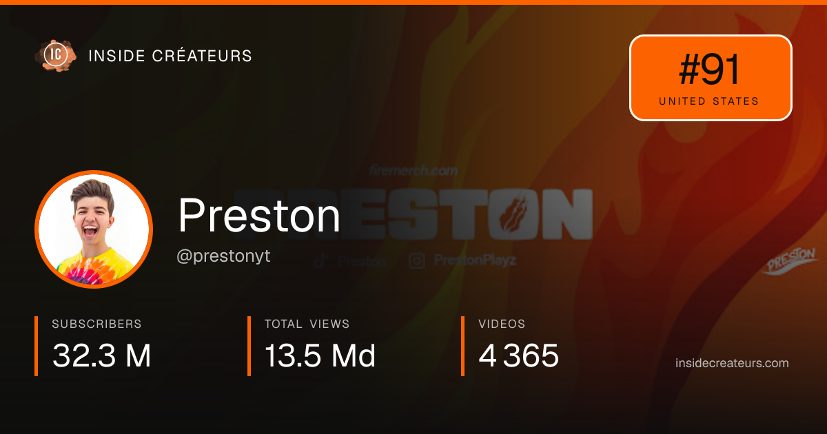 Preston stats card