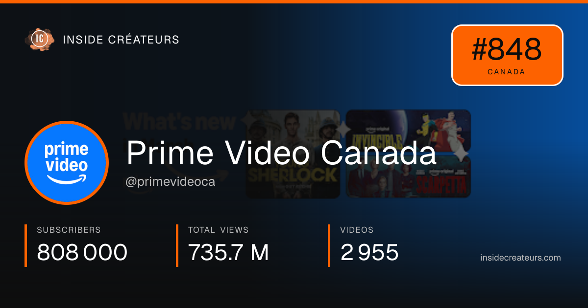 Prime Video Canada stats card