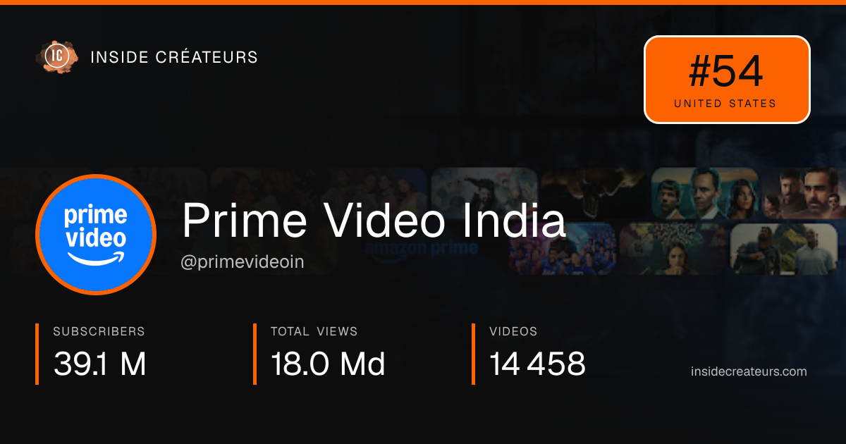 Prime Video India stats card