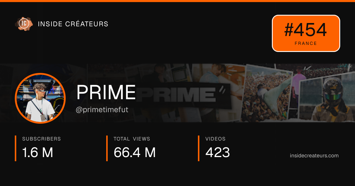 PRIME stats card